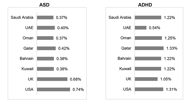 Age-standardized prevalence